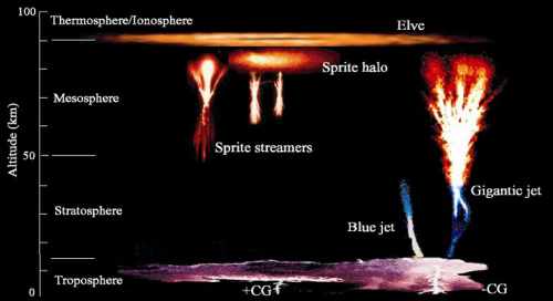 El misterio de los chorros de color azul en el cielo